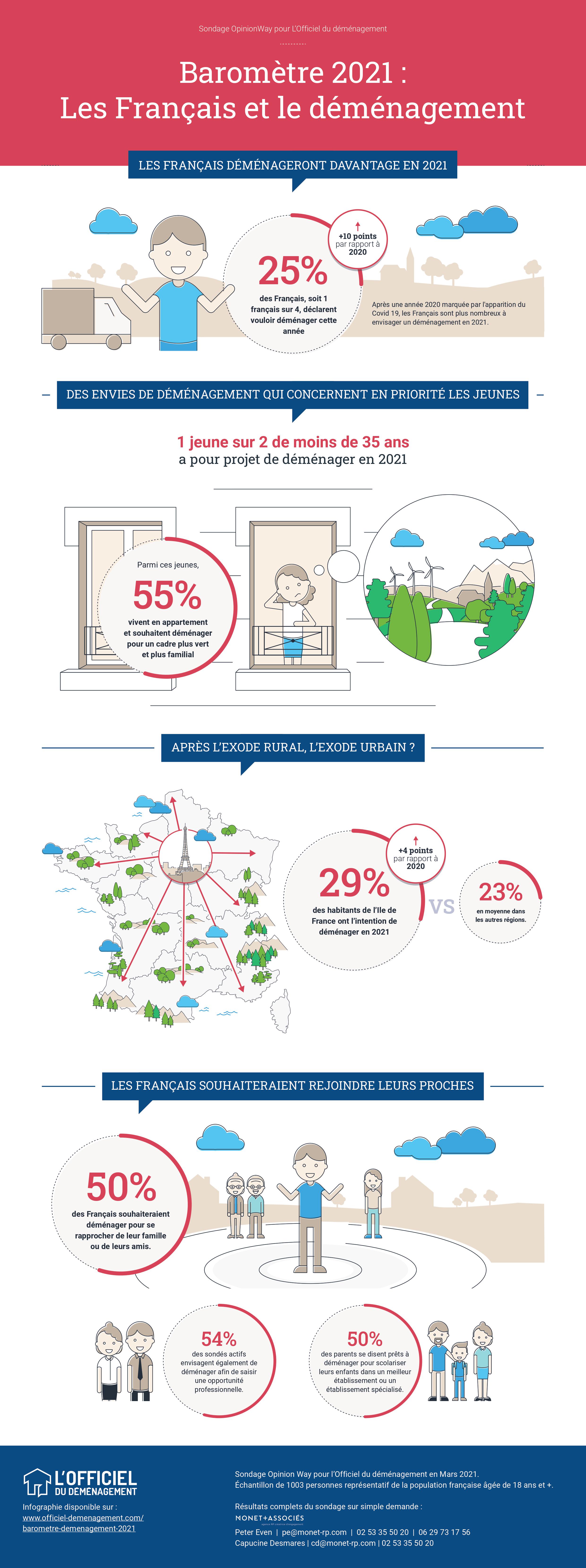 infographie-barometre-demenagement-2021.jpg