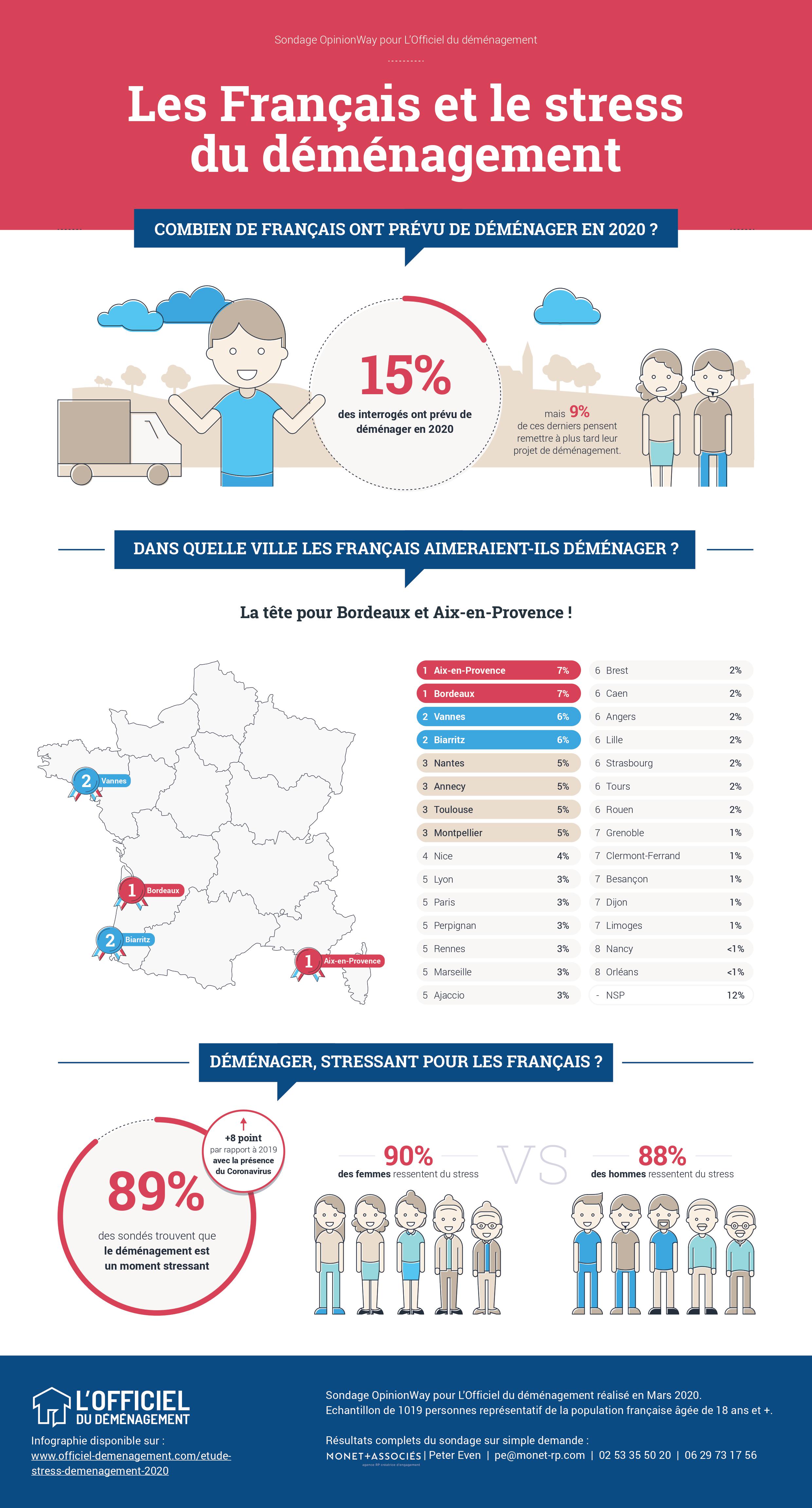  Guide du déménagement - undefined