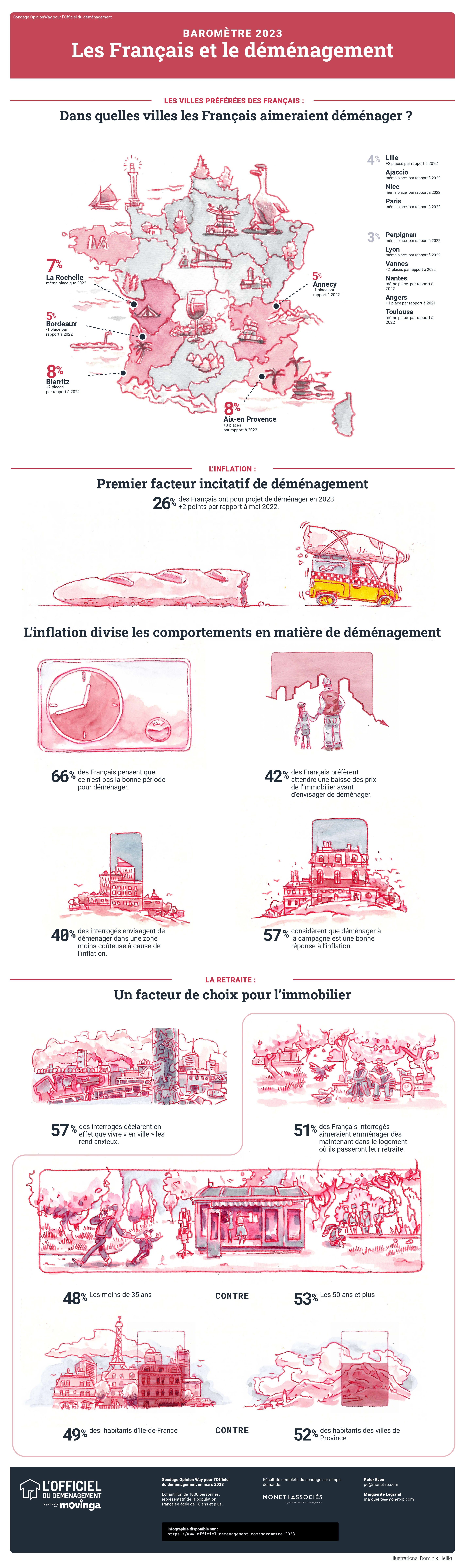 officiel-demenagement-infographie-2023-1.jpg