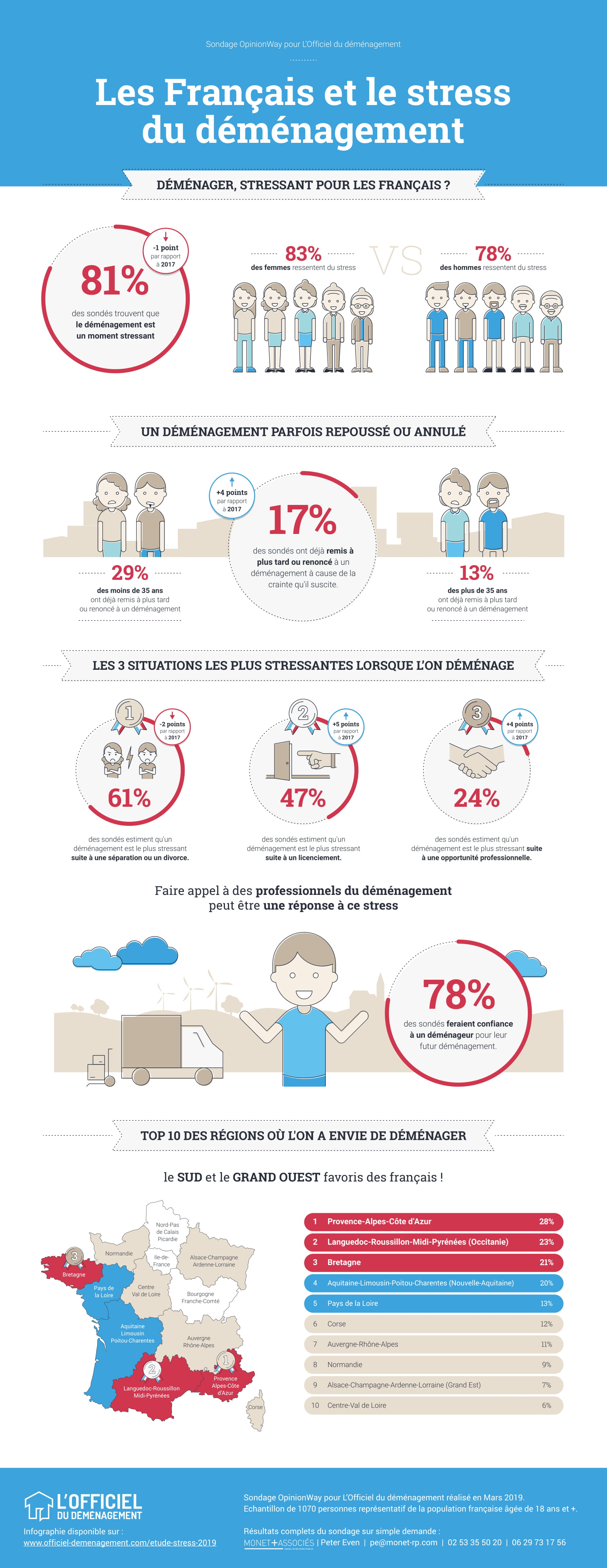 stress-demenagement-infographie-2019.jpg