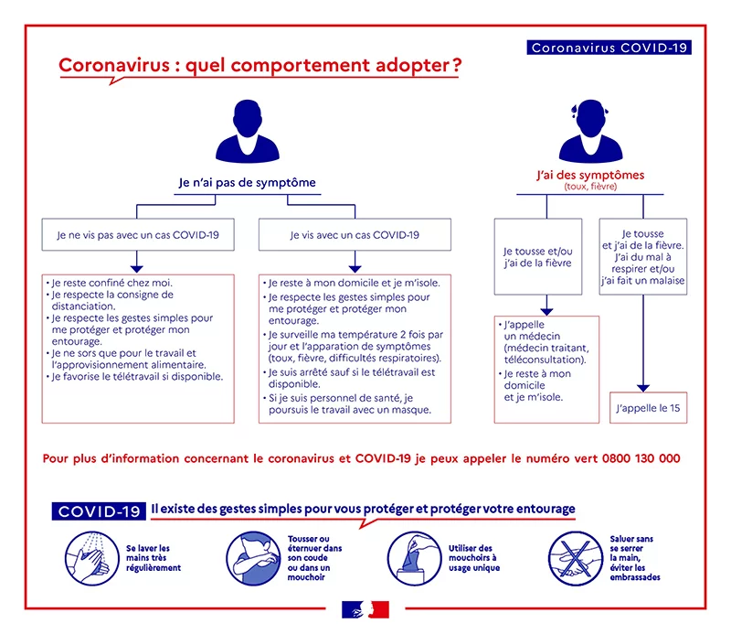 Coronavirus et déménagement